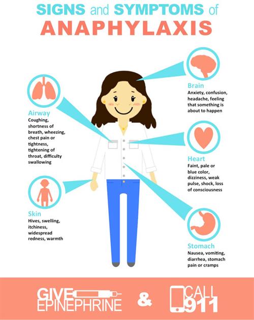 anaphylaxis